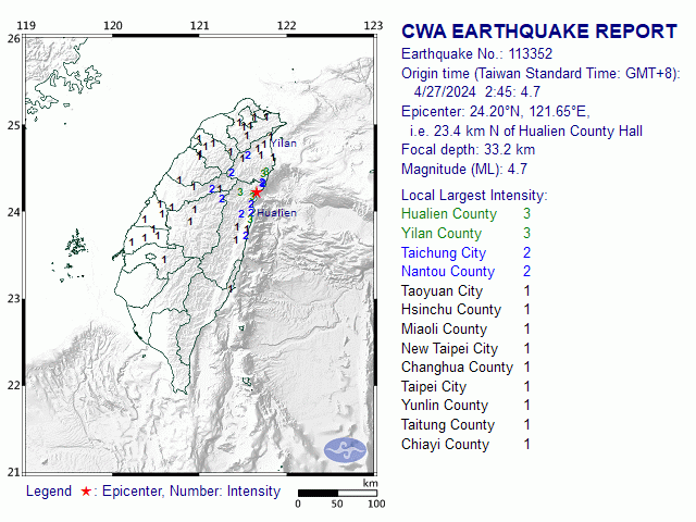 4/27 2:45 M<sub>L</sub> 4.7 24.20N 121.65E, i.e. 23.4 km N of Hualien County