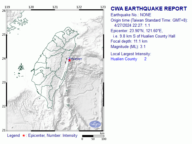 4/27 22:27 M<sub>L</sub> 3.1 23.90N 121.60E, i.e. 9.8 km S of Hualien County