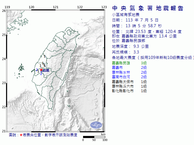 7月5日13時5分 規模 3.3 嘉義縣政府東北東方  13.4  公里 (位於嘉義縣民雄鄉)