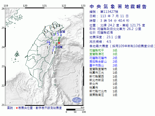 7月11日3時54分 規模 4.5 花蓮縣政府北北東方  26.2  公里 (位於花蓮縣近海)