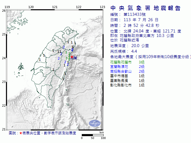 7月26日2時52分 規模 4.4 花蓮縣政府東北東方  10.3  公里 (位於花蓮縣近海)