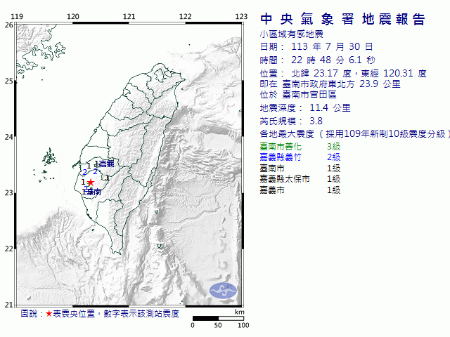 7月30日22時48分 規模 3.8 臺南市政府東北方  23.9  公里 (位於臺南市官田區)