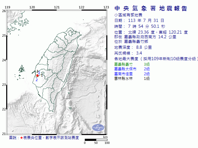 7月31日7時54分 規模 3.4 嘉義縣政府西南方  14.2  公里 (位於嘉義縣義竹鄉)