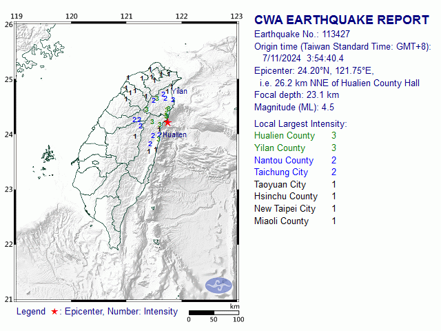 7/11 3:54 M<sub>L</sub> 4.5 24.20N 121.75E, i.e. 26.2 km NNE of Hualien County