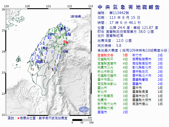 8月15日17時6分 規模 5.8 宜蘭縣政府南南東方  38.0  公里 (位於宜蘭縣近海)