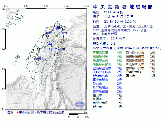 8月17日21時10分 規模 5.1 宜蘭縣政府南南東方  36.7  公里 (位於宜蘭縣近海)