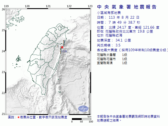 8月22日7時49分 規模 3.5 花蓮縣政府北北東方  19.8  公里 (位於花蓮縣近海)