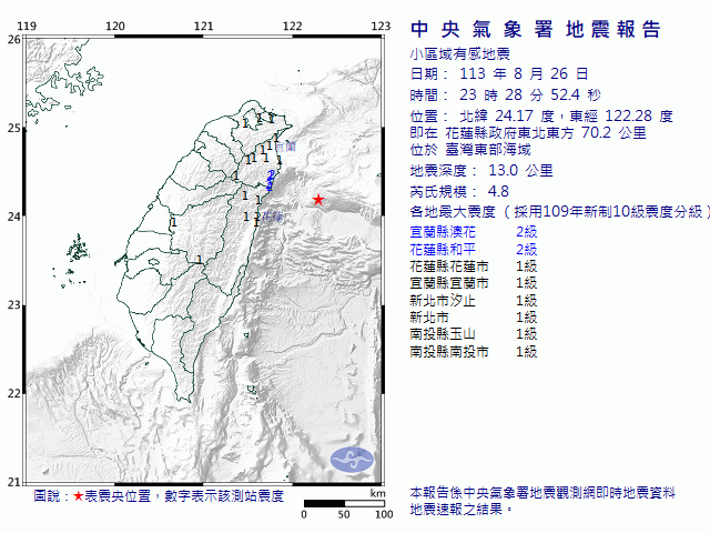 8月26日23時28分 規模 4.8 花蓮縣政府東北東方  70.2  公里 (位於臺灣東部海域)