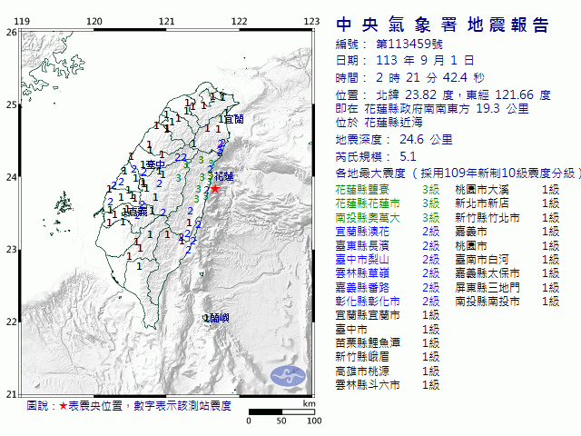 9月1日2時21分 規模 5.1 花蓮縣政府南南東方  19.3  公里 (位於花蓮縣近海)