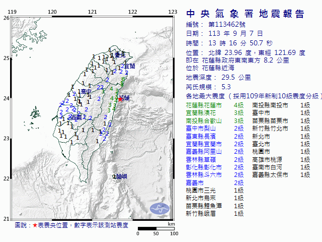 9月7日13時16分 規模 5.3 花蓮縣政府東南東方  8.2  公里 (位於花蓮縣近海)