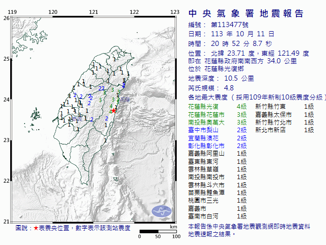 10月11日20時52分 規模 4.8 花蓮縣政府南南西方  34.0  公里 (位於花蓮縣光復鄉)