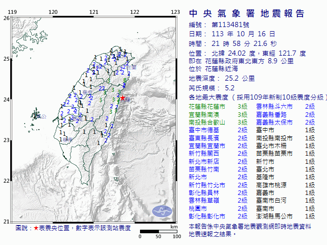 10月16日21時58分 規模 5.2 花蓮縣政府東北東方  8.9  公里 (位於花蓮縣近海)