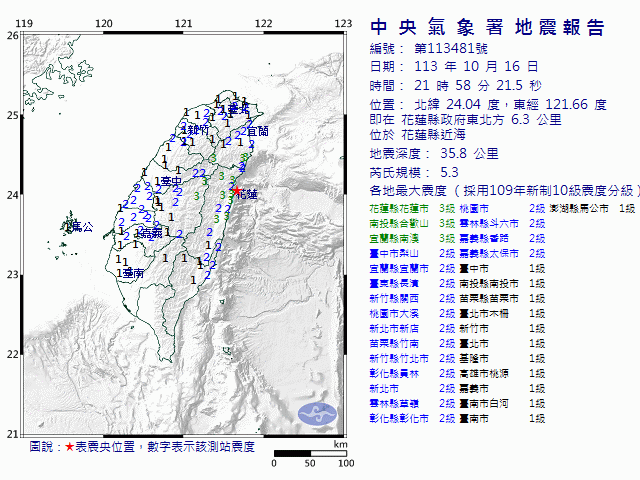 10月16日21時58分 規模 5.3 花蓮縣政府東北方  6.3  公里 (位於花蓮縣近海)