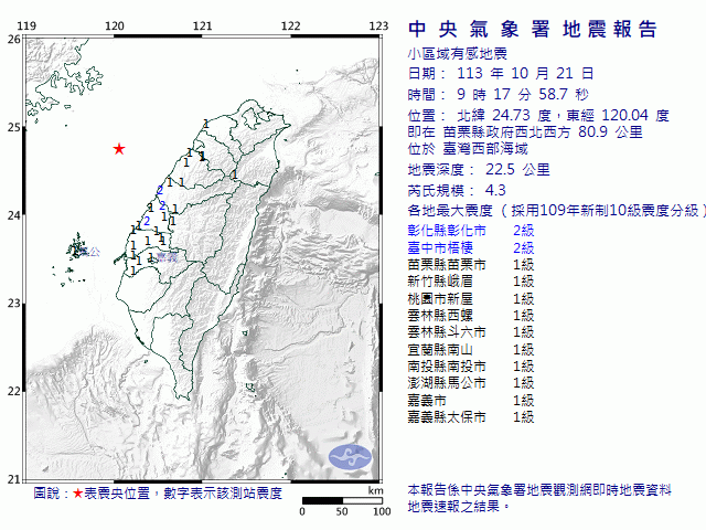 10月21日9時17分 規模 4.3 苗栗縣政府西北西方  80.9  公里 (位於臺灣西部海域)