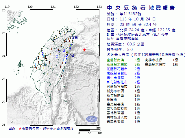 10月24日23時59分 規模 5 花蓮縣政府東北東方  78.7  公里 (位於臺灣東部海域)