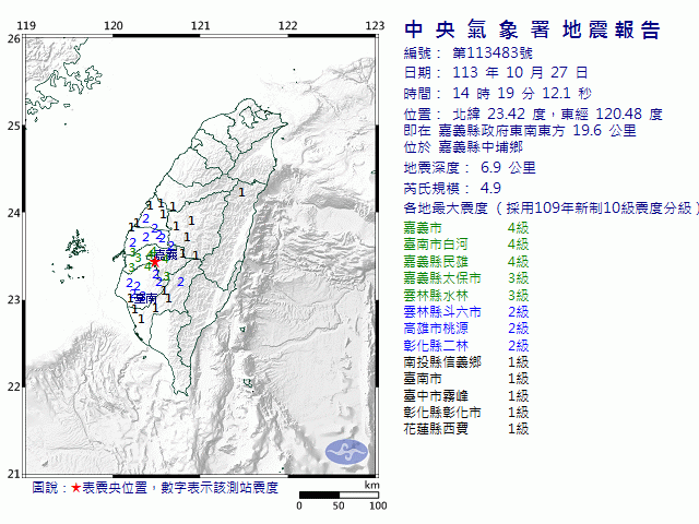 10月27日14時19分 規模 4.9 嘉義縣政府東南東方  19.6  公里 (位於嘉義縣中埔鄉)