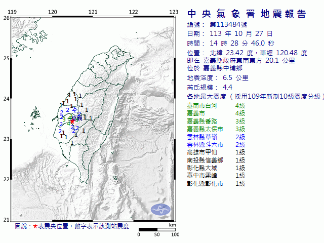 10月27日14時28分 規模 4.4 嘉義縣政府東南東方  20.1  公里 (位於嘉義縣中埔鄉)