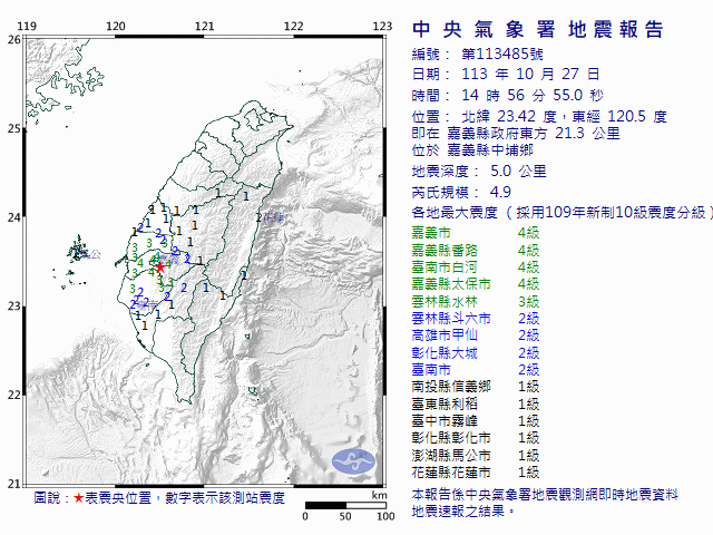 10月27日14時56分 規模 4.9 嘉義縣政府東方  21.3  公里 (位於嘉義縣中埔鄉)