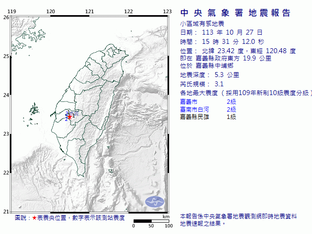 10月27日15時31分 規模 3.1 嘉義縣政府東方  19.9  公里 (位於嘉義縣中埔鄉)