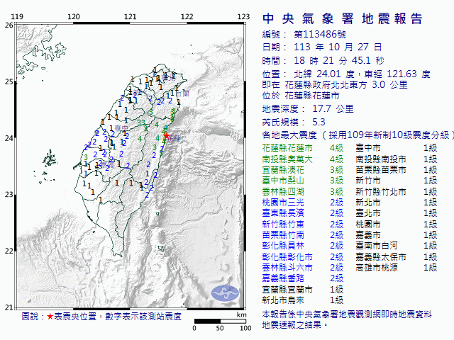 10月27日18時21分 規模 5.3 花蓮縣政府北北東方  3.0  公里 (位於花蓮縣花蓮市)