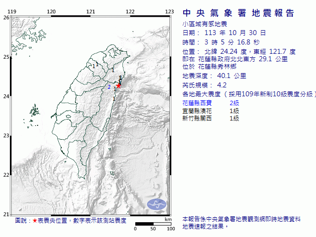 10月30日3時5分 規模 4.2 花蓮縣政府北北東方  29.1  公里 (位於花蓮縣秀林鄉)