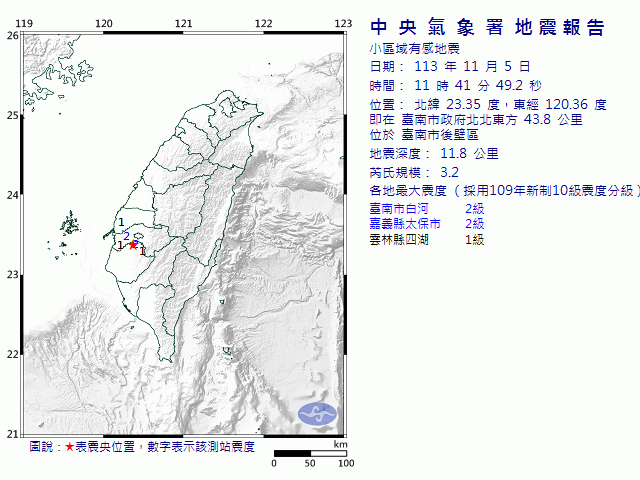 11月5日11時41分 規模 3.2 臺南市政府北北東方  43.8  公里 (位於臺南市後壁區)