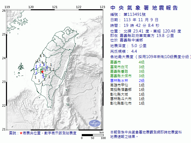 11月9日19時42分 規模 4.4 嘉義縣政府東南東方  19.8  公里 (位於嘉義縣中埔鄉)