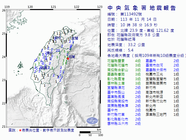 11月14日10時38分 規模 5.4 花蓮縣政府南方  9.8  公里 (位於花蓮縣近海)