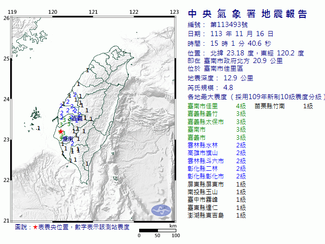 11月16日15時1分 規模 4.8 臺南市政府北方  20.9  公里 (位於臺南市佳里區)