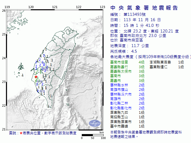 11月16日15時1分 規模 4.5 臺南市政府北方  23.0  公里 (位於臺南市麻豆區)