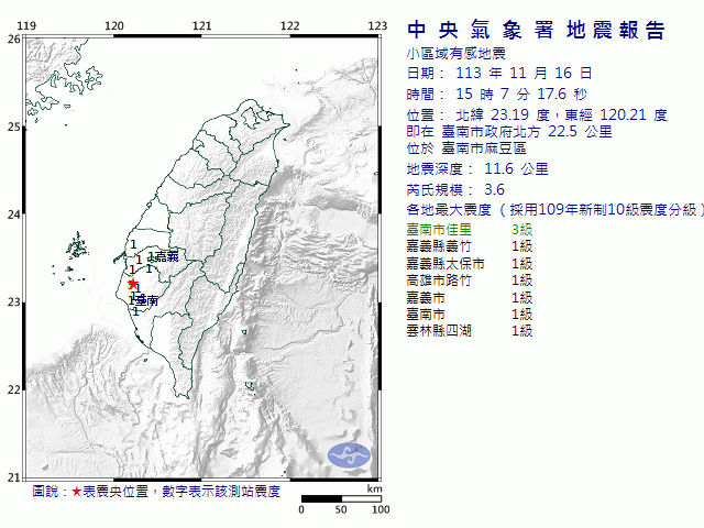 11月16日15時7分 規模 3.6 臺南市政府北方  22.5  公里 (位於臺南市麻豆區)