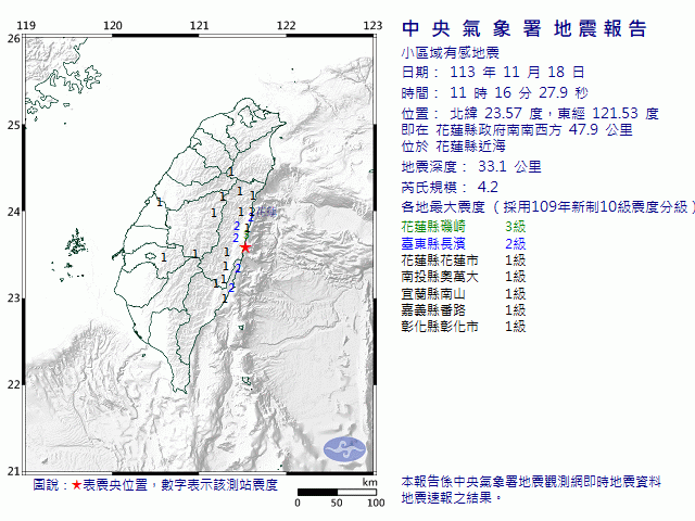 11月18日11時16分 規模 4.2 花蓮縣政府南南西方  47.9  公里 (位於花蓮縣近海)