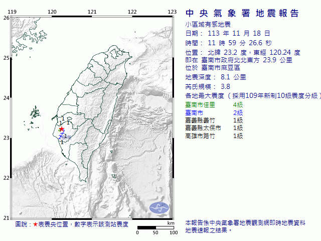 11月18日11時59分 規模 3.8 臺南市政府北北東方  23.9  公里 (位於臺南市麻豆區)