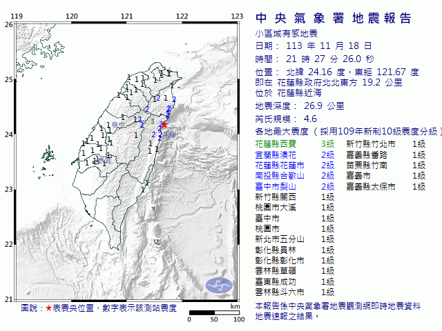 11月18日21時27分 規模 4.6 花蓮縣政府北北東方  19.2  公里 (位於花蓮縣近海)