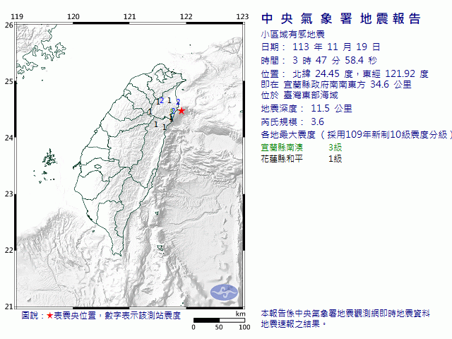 11月19日3時47分 規模 3.6 宜蘭縣政府南南東方  34.6  公里 (位於臺灣東部海域)