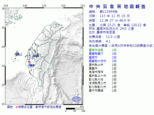 11月19日12時27分 規模 4.1 臺南市政府北方  24.6  公里 (位於臺南市麻豆區)