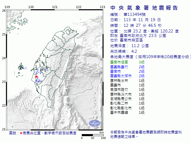 11月19日12時27分 規模 4.2 臺南市政府北方  23.5  公里 (位於臺南市麻豆區)