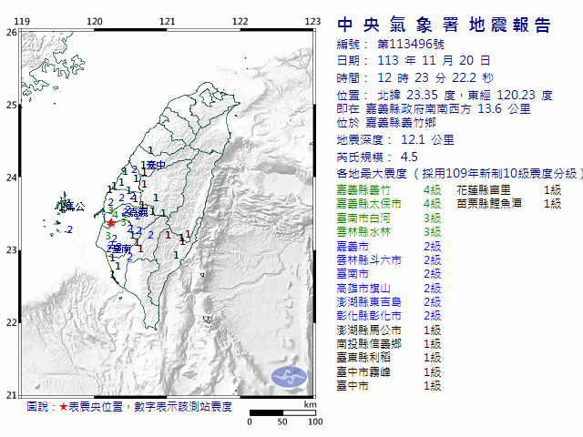 11月20日12時23分 規模 4.5 嘉義縣政府南南西方  13.6  公里 (位於嘉義縣義竹鄉)