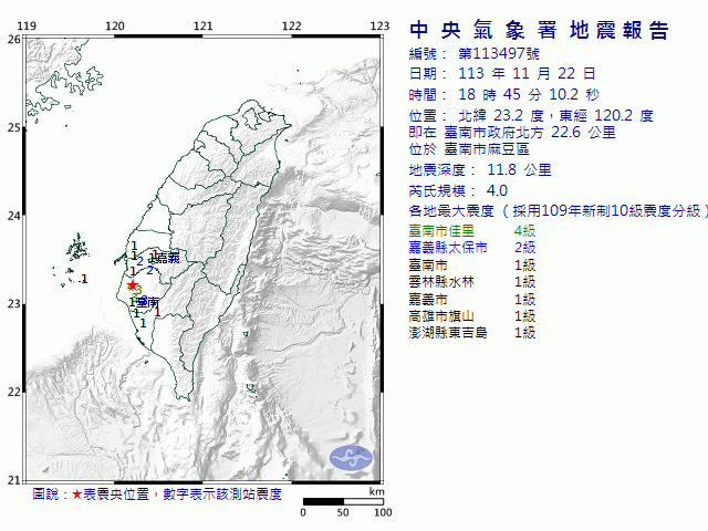 11月22日18時45分 規模 4 臺南市政府北方  22.6  公里 (位於臺南市麻豆區)