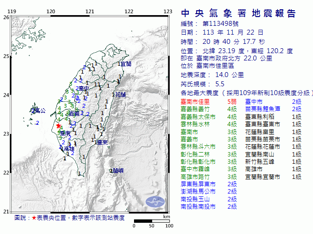 11月22日20時40分 規模 5.5 臺南市政府北方  22.0  公里 (位於臺南市佳里區)