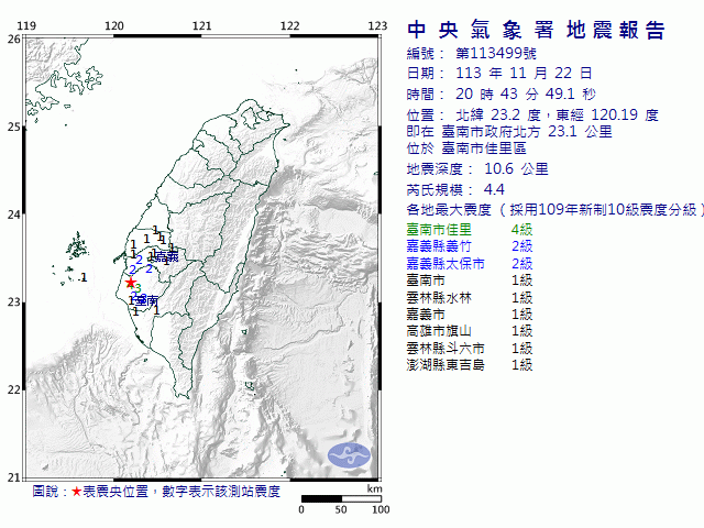 11月22日20時43分 規模 4.4 臺南市政府北方  23.1  公里 (位於臺南市佳里區)