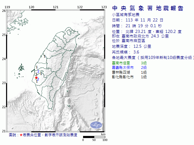 11月22日21時19分 規模 3.6 臺南市政府北方  24.3  公里 (位於臺南市麻豆區)
