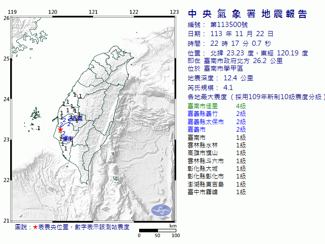 11月22日22時17分 規模 4.1 臺南市政府北方  26.2  公里 (位於臺南市學甲區)