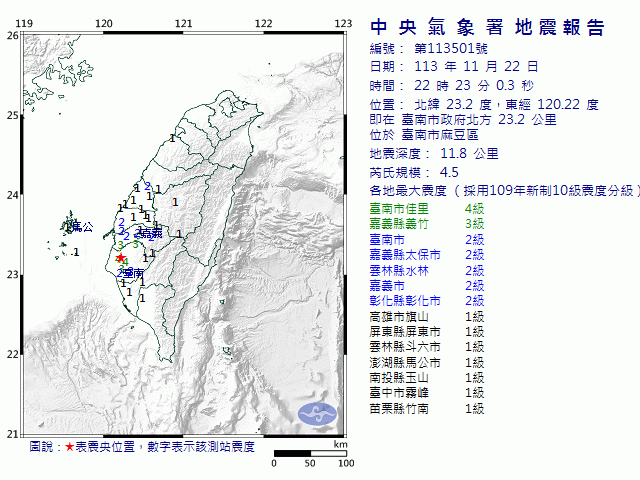 11月22日22時23分 規模 4.5 臺南市政府北方  23.2  公里 (位於臺南市麻豆區)