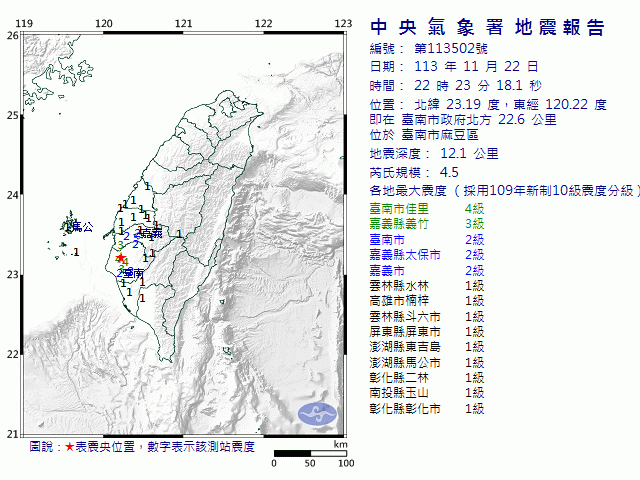 11月22日22時23分 規模 4.5 臺南市政府北方  22.6  公里 (位於臺南市麻豆區)