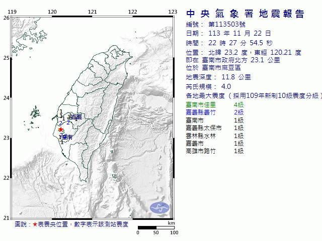 11月22日22時27分 規模 4 臺南市政府北方  23.1  公里 (位於臺南市麻豆區)