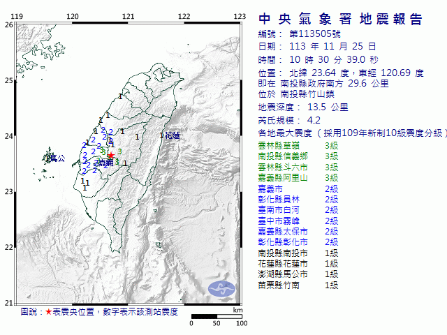 11月25日10時30分 規模 4.2 南投縣政府南方  29.6  公里 (位於南投縣竹山鎮)