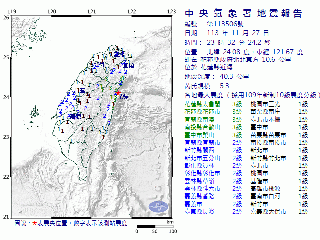 11月27日23時32分 規模 5.3 花蓮縣政府北北東方  10.6  公里 (位於花蓮縣近海)