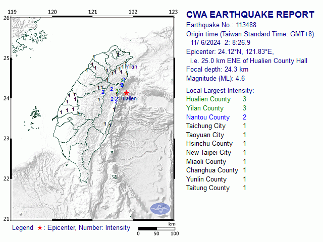 11/6 2:8 M<sub>L</sub> 4.6 24.12N 121.83E, i.e. 25.0 km ENE of Hualien County