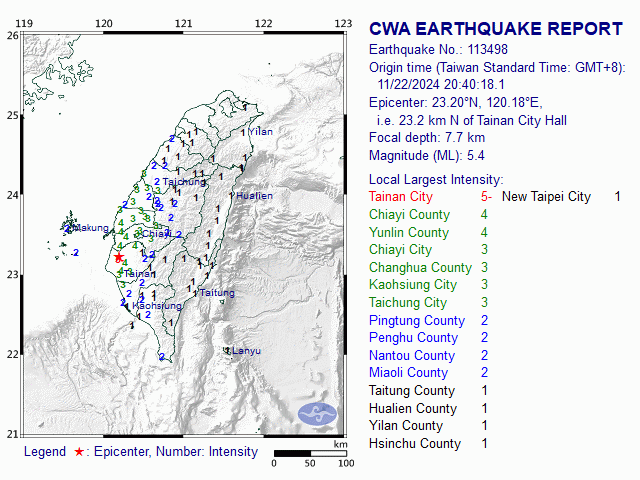 11月22日20時40分 規模 5.4 23.20N 120.18E, i.e. 23.2 km N of Tainan City